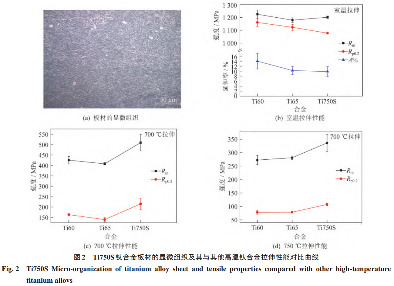 高聲速飛行器用高溫鈦合金自主研發進展、性能優化與工程化應用研究——系統梳理國內外發展現狀，聚焦Ti55/Ti60/Ti65核心牌號性能對比，剖析極端環境適配性與未來技術突破方向