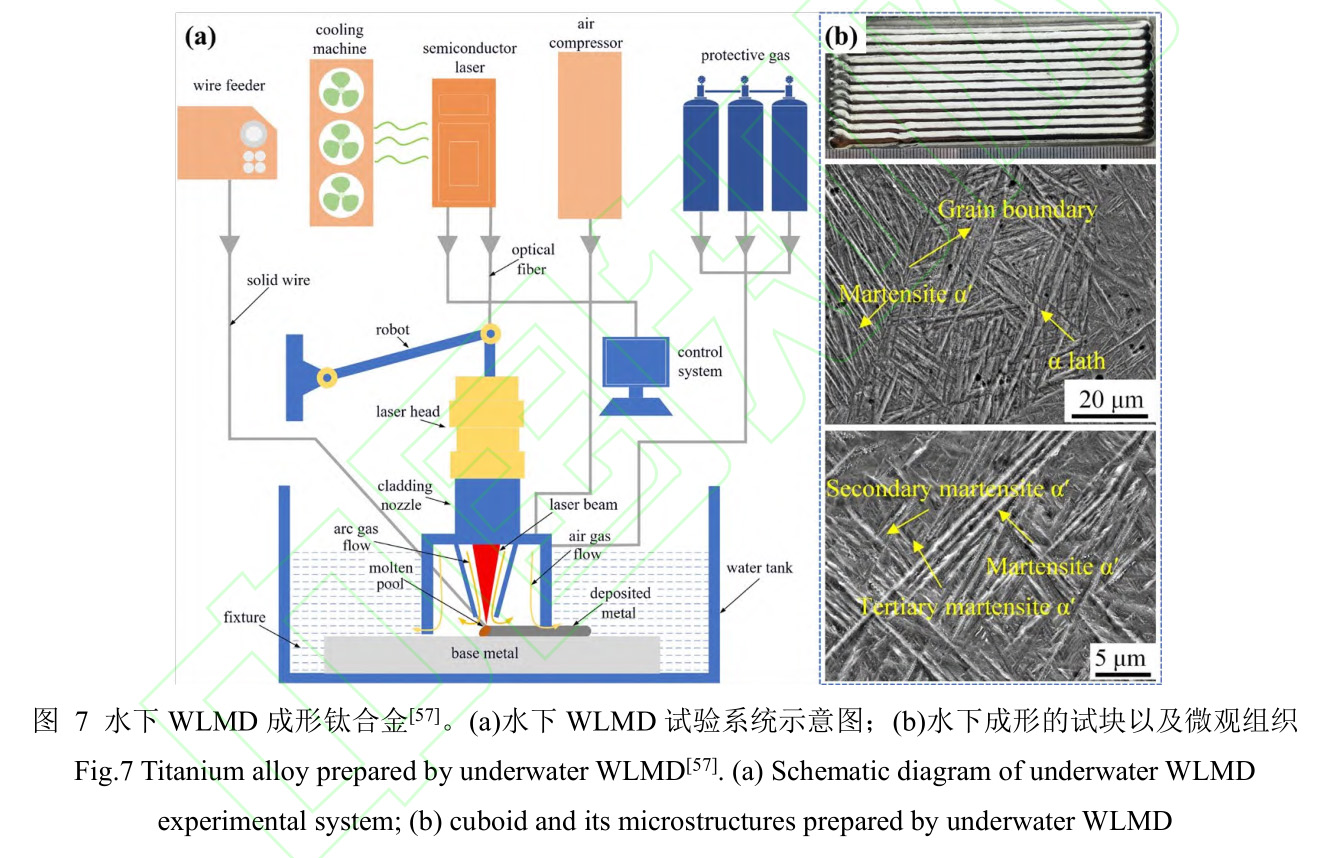 鈦合金激光送絲沉積增材制造技術(shù)研究進展