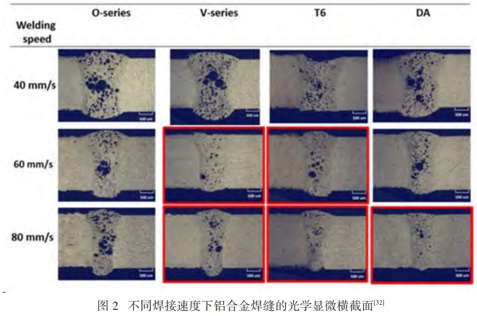 增材制造與焊接工藝協(xié)同創(chuàng)新：多金屬體系（鈦合金/不銹鋼/鋁合金/高溫合金/高熵合金）微觀組織演化、力學(xué)性能調(diào)控及大尺寸復(fù)雜構(gòu)件制造與修復(fù)的工程應(yīng)用研究
