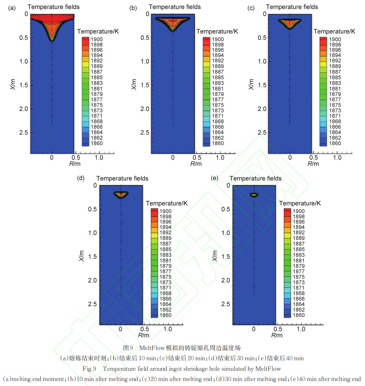 TC4鈦合金富Al偏析缺陷再現(xiàn)實(shí)驗(yàn)與鑄錠縮孔關(guān)聯(lián)性解析——結(jié)合金相觀察、能譜分析及溫度場(chǎng)模擬，闡明鍛造變形后偏析遺傳規(guī)律及工業(yè)防控關(guān)鍵技術(shù)