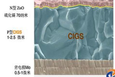 CIGS 電池簡(jiǎn)圖